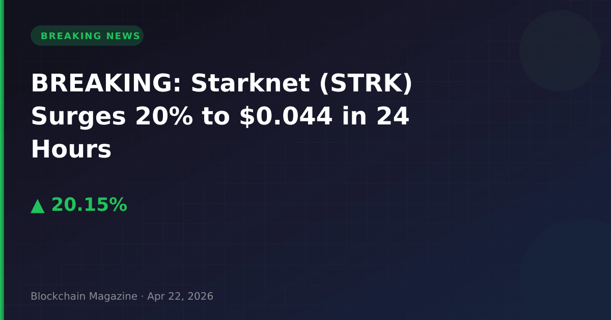 Breaking: starknet (strk) surges 20% to $0. 044 in 24 hours