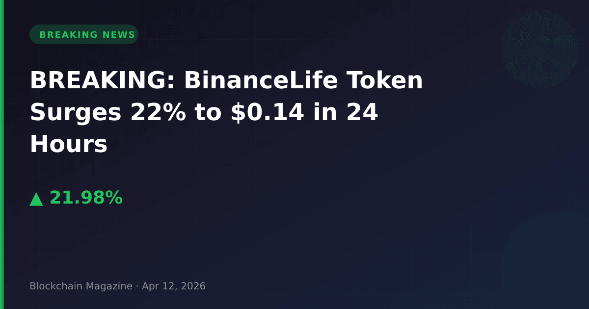 Breaking: binancelife token surges 22% to $0. 14 in 24 hours