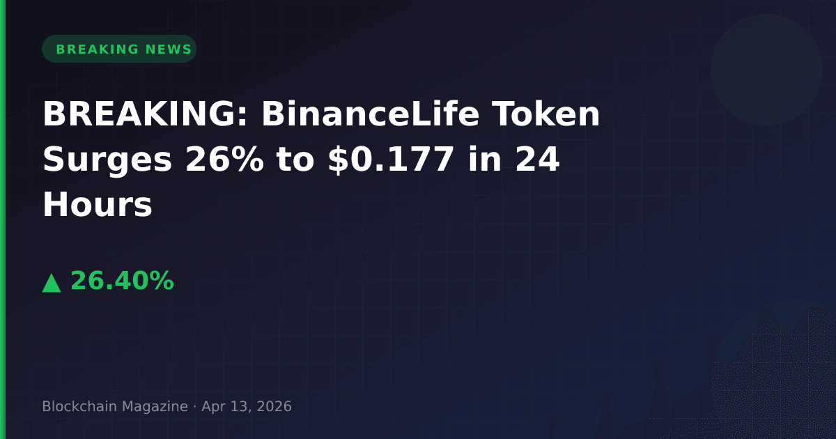 Breaking: binancelife token surges 26% to $0. 177 in 24 hours