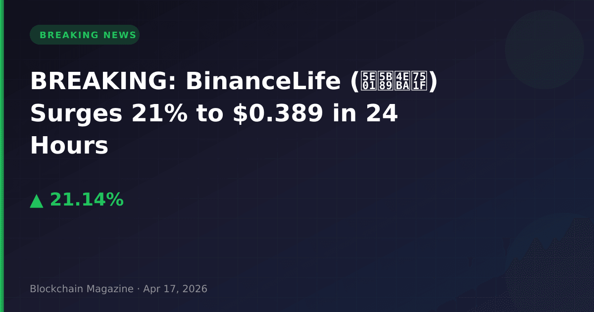 Breaking: binancelife (币安人生) surges 21% to $0. 389 in 24 hours
