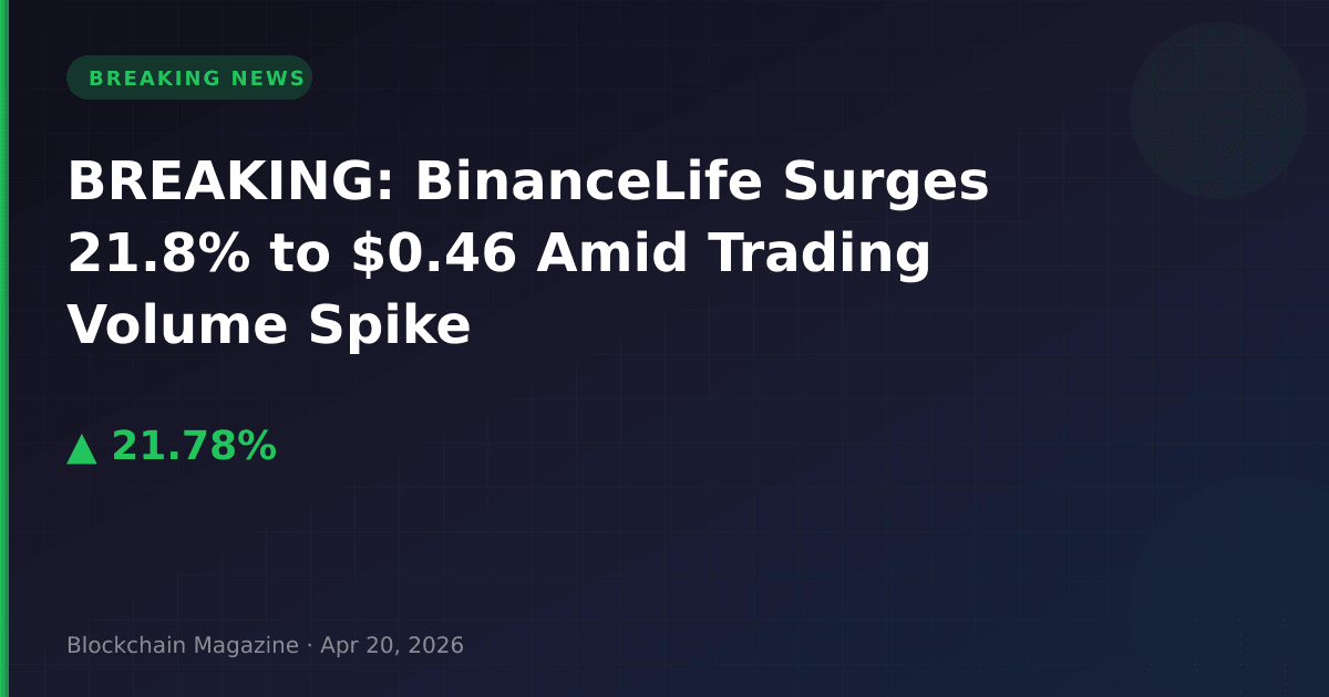 Breaking: binancelife surges 21. 8% to $0. 46 amid trading volume spike