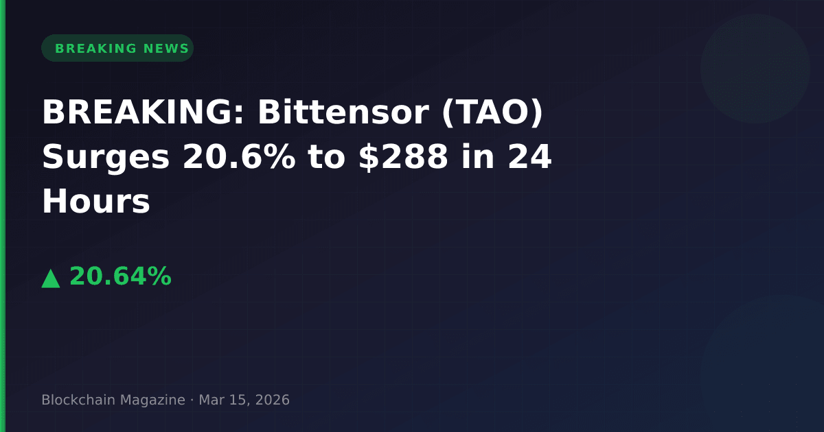 Breaking: bittensor (tao) surges 20. 6% to $288 in 24 hours