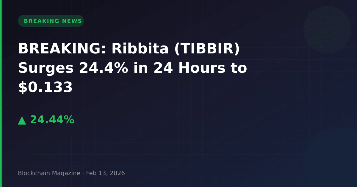 Breaking: ribbita (tibbir) surges 24. 4% in 24 hours to $0. 133