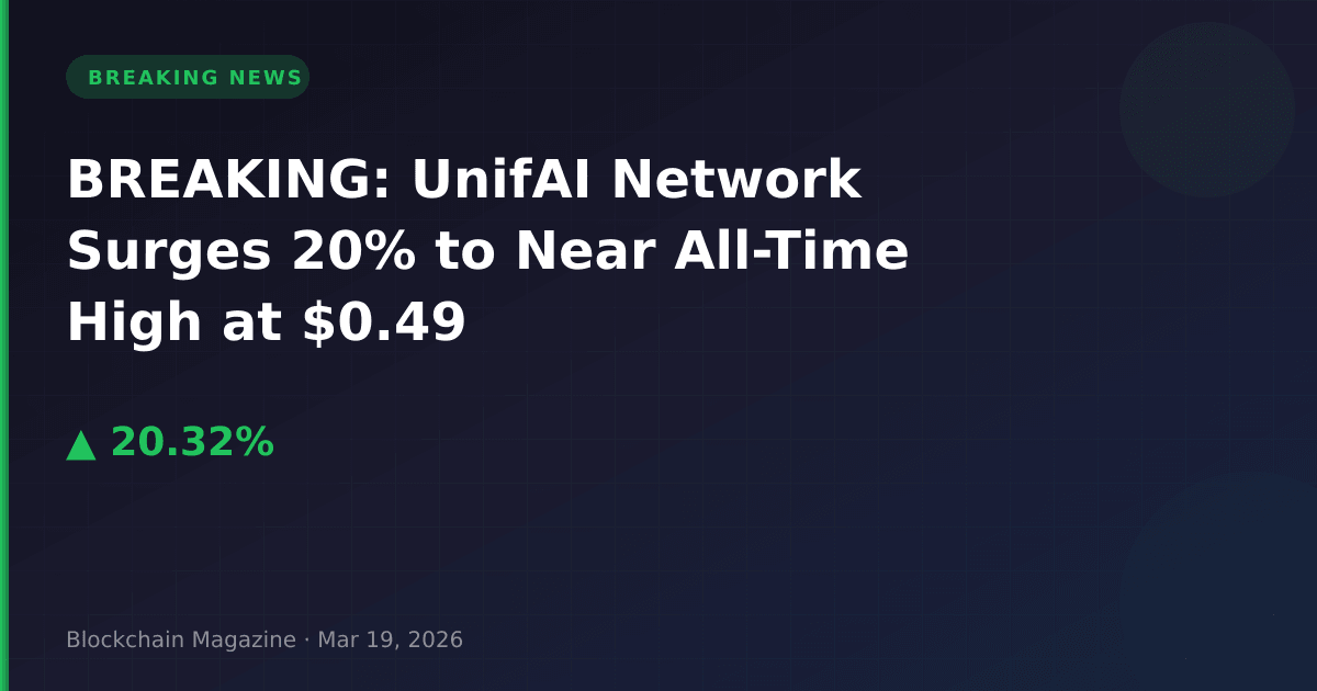 Breaking: unifai network surges 20% to near all-time high at $0. 49