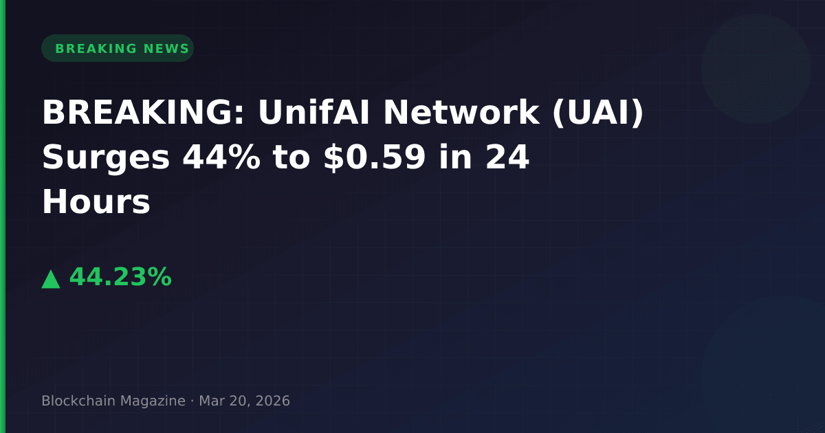 Breaking: unifai network (uai) surges 44% to $0. 59 in 24 hours