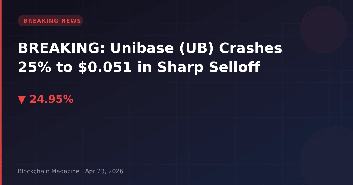 Breaking: unibase (ub) crashes 25% to $0. 051 in sharp selloff