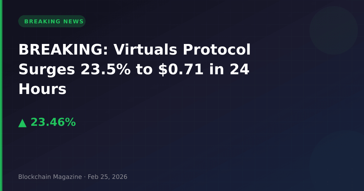 Breaking: virtuals protocol surges 23. 5% to $0. 71 in 24 hours