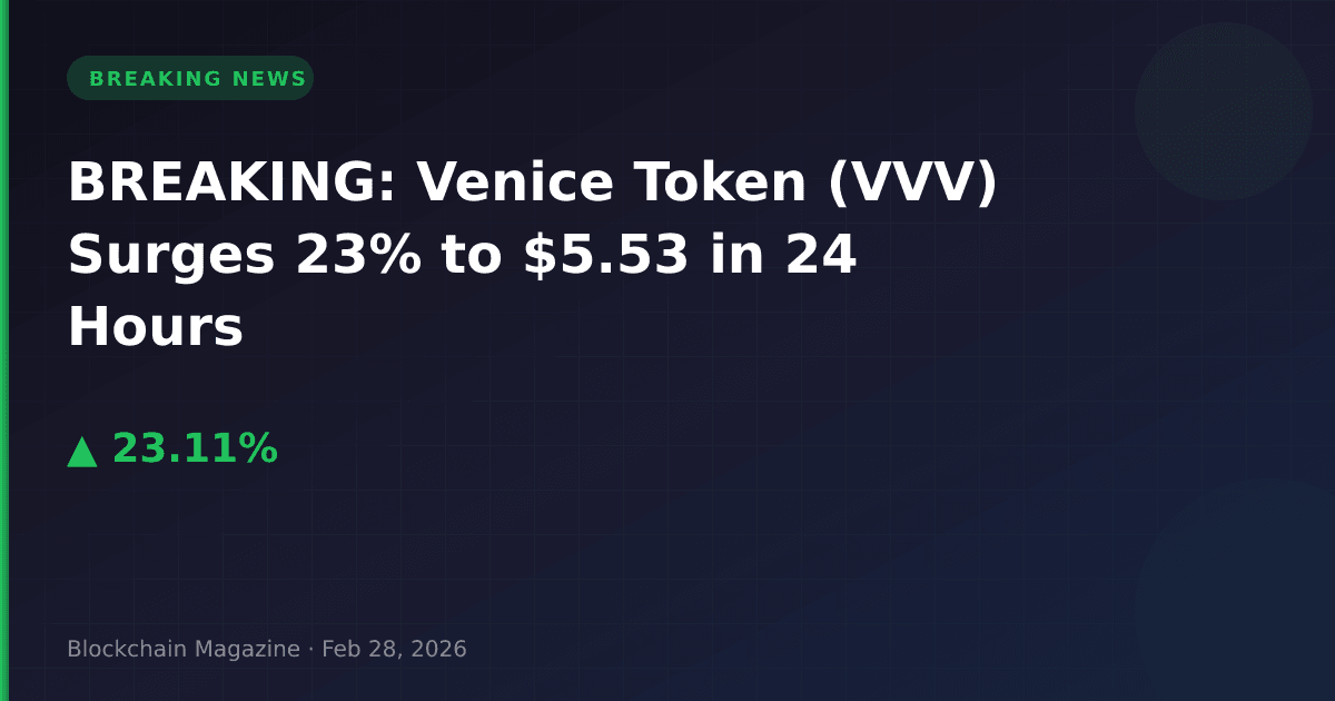 Breaking: venice token (vvv) surges 23% to $5. 53 in 24 hours