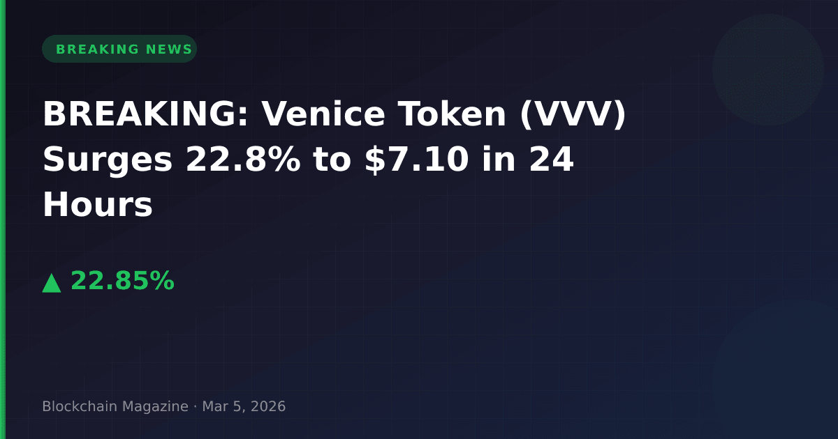 Breaking: venice token (vvv) surges 22. 8% to $7. 10 in 24 hours