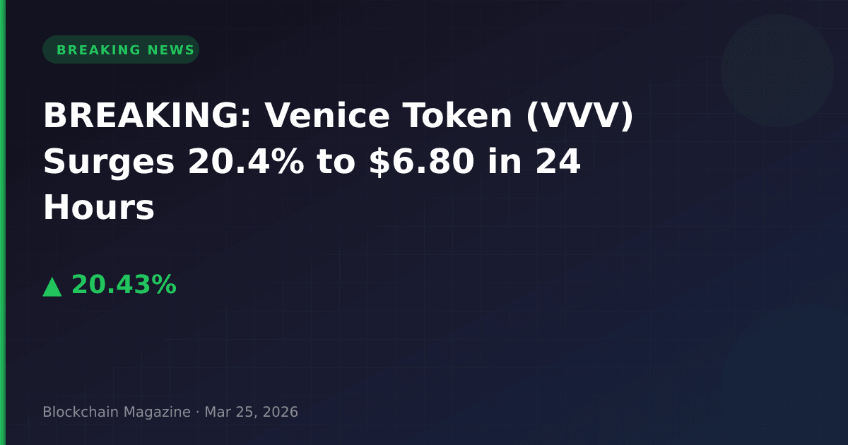 Breaking: venice token (vvv) surges 20. 4% to $6. 80 in 24 hours