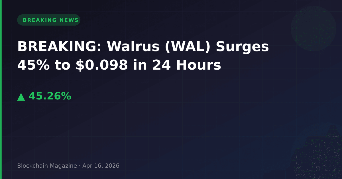 Breaking: walrus (wal) surges 45% to $0. 098 in 24 hours