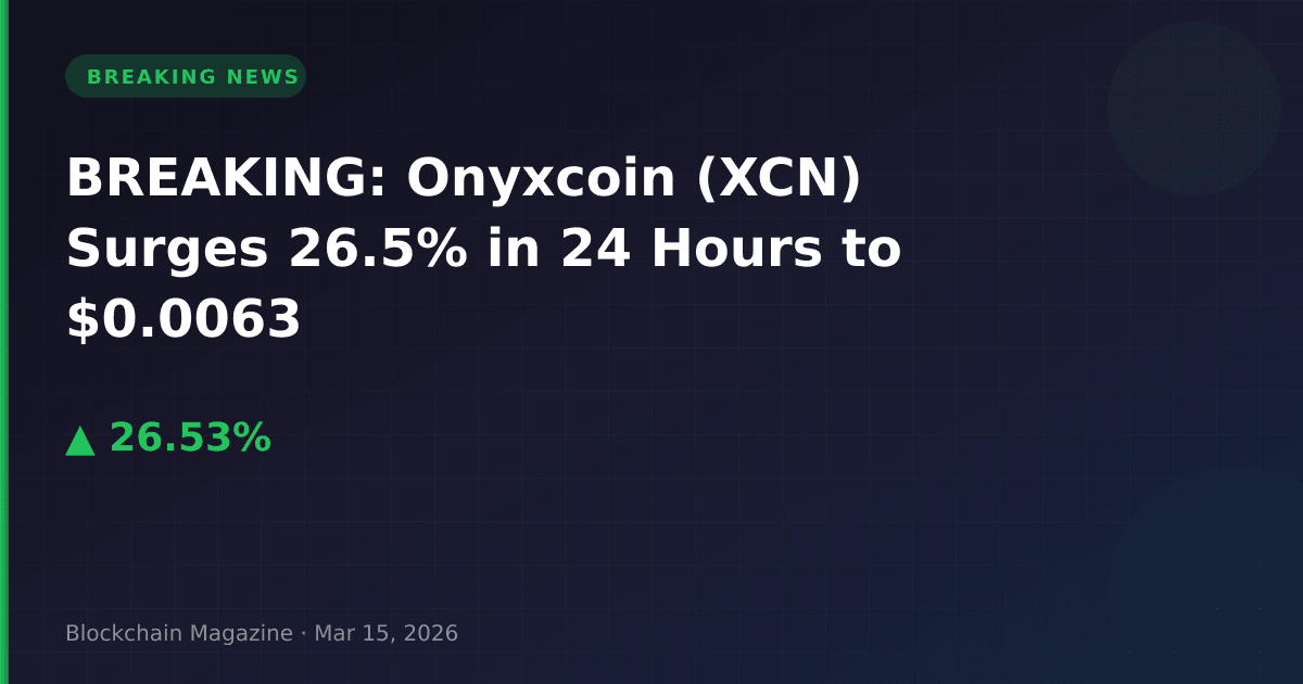 Breaking: onyxcoin (xcn) surges 26. 5% in 24 hours to $0. 0063