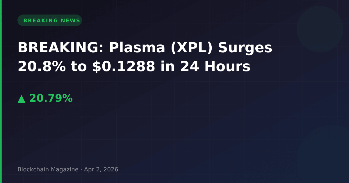 Breaking: plasma (xpl) surges 20. 8% to $0. 1288 in 24 hours