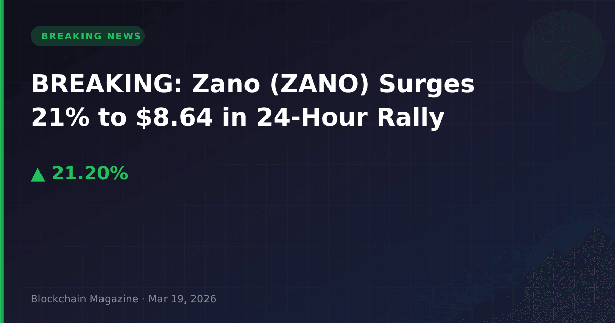 Breaking: zano (zano) surges 21% to $8. 64 in 24-hour rally