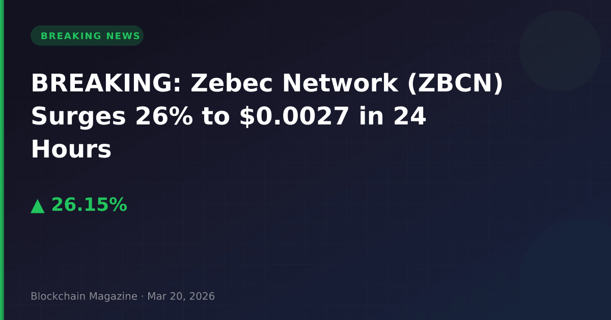 Breaking: zebec network (zbcn) surges 26% to $0. 0027 in 24 hours