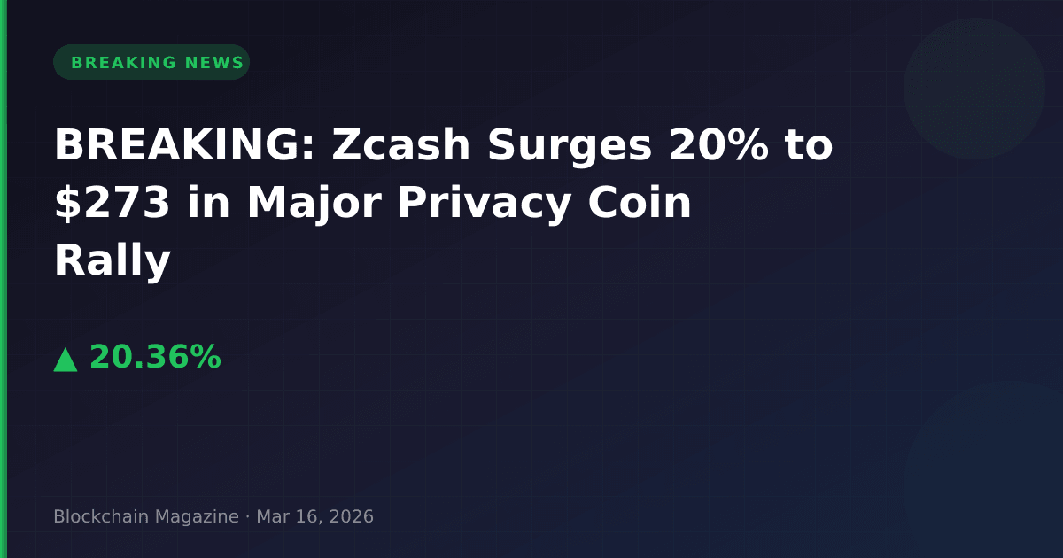 Breaking: zcash surges 20% to $273 in major privacy coin rally