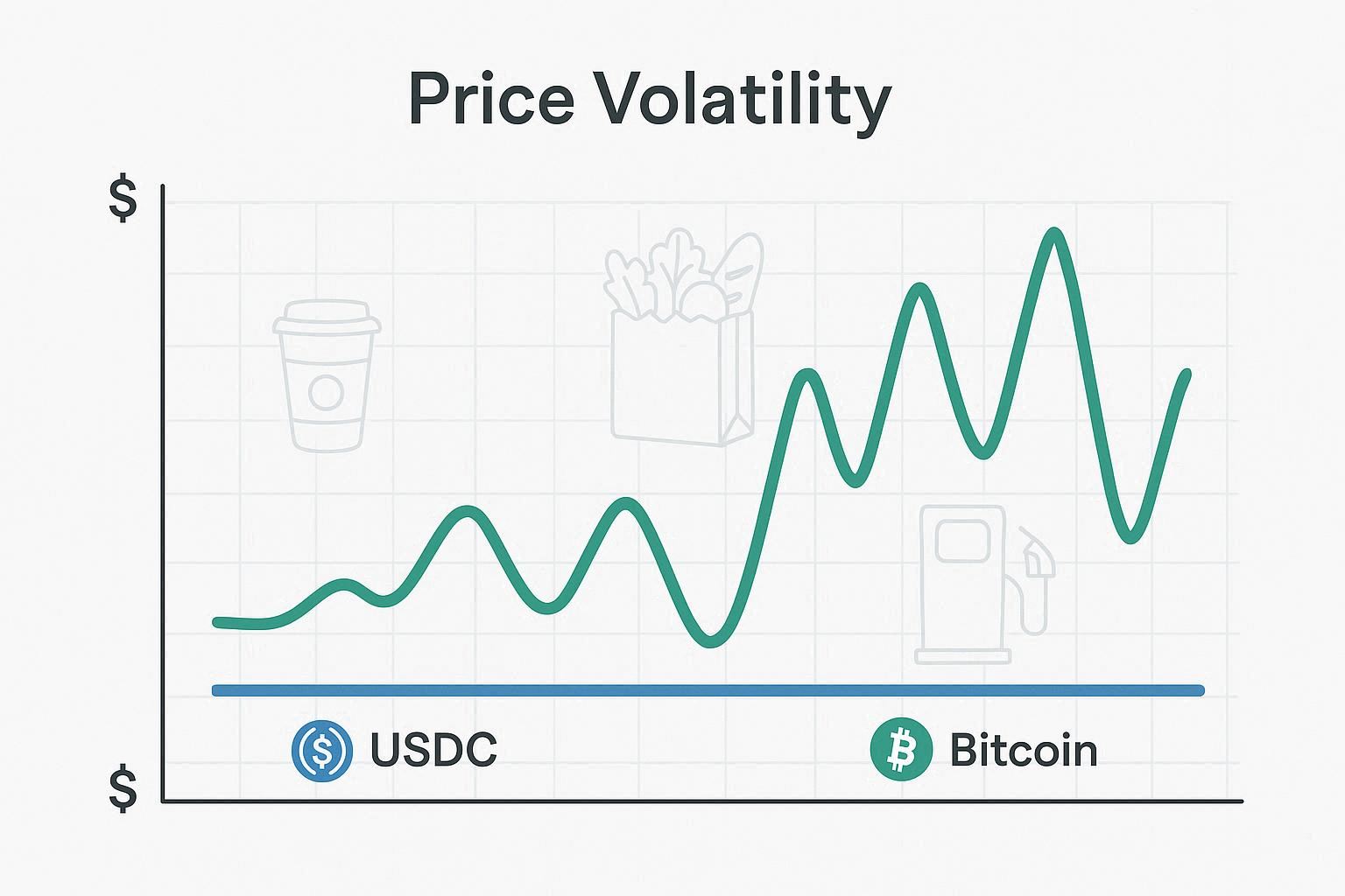 Crypto price volatility