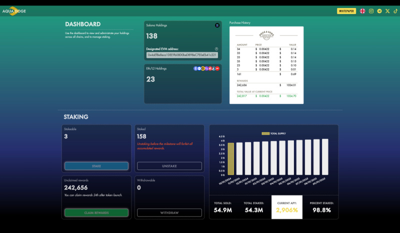 Dashboard 1729762829t9oznuyyzn
