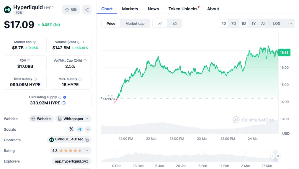 Best Crypto To Buy Now As Prices Rise: Xrp, Ethereum And New Token Presales 9 Hyperliquid 1
