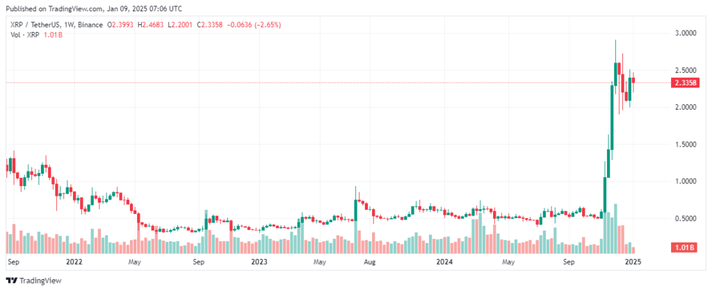 Xrp and pepeto