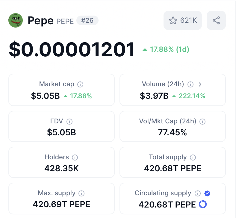 Could pepe or pepeto