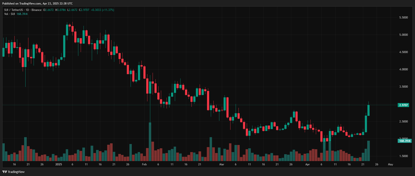 Magacoin finance