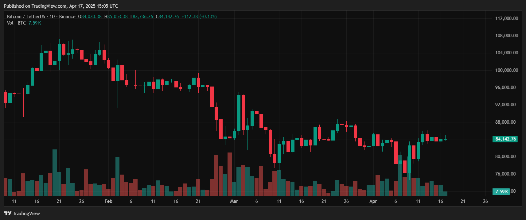 Why xrp might outperform bitcoin and solana in the next 90 days