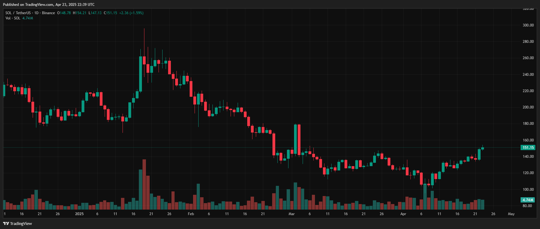 Magacoin finance