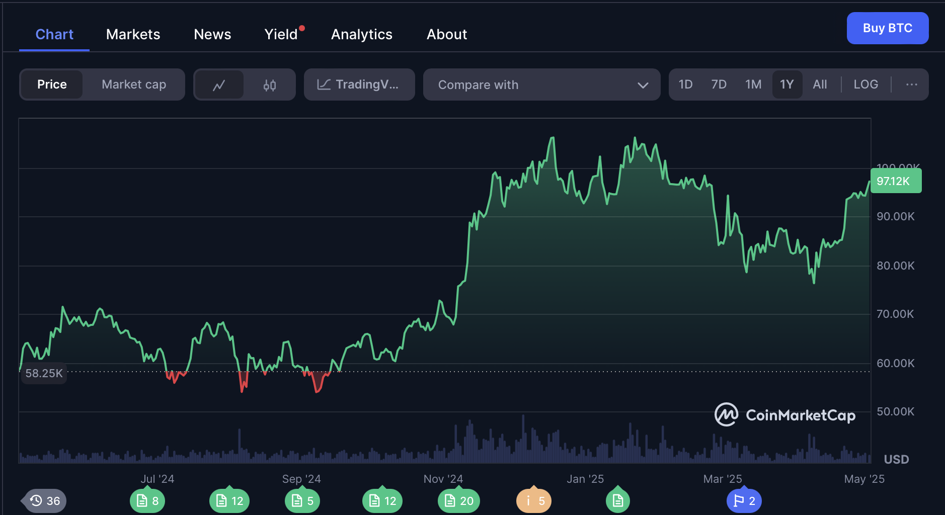 Altcoin