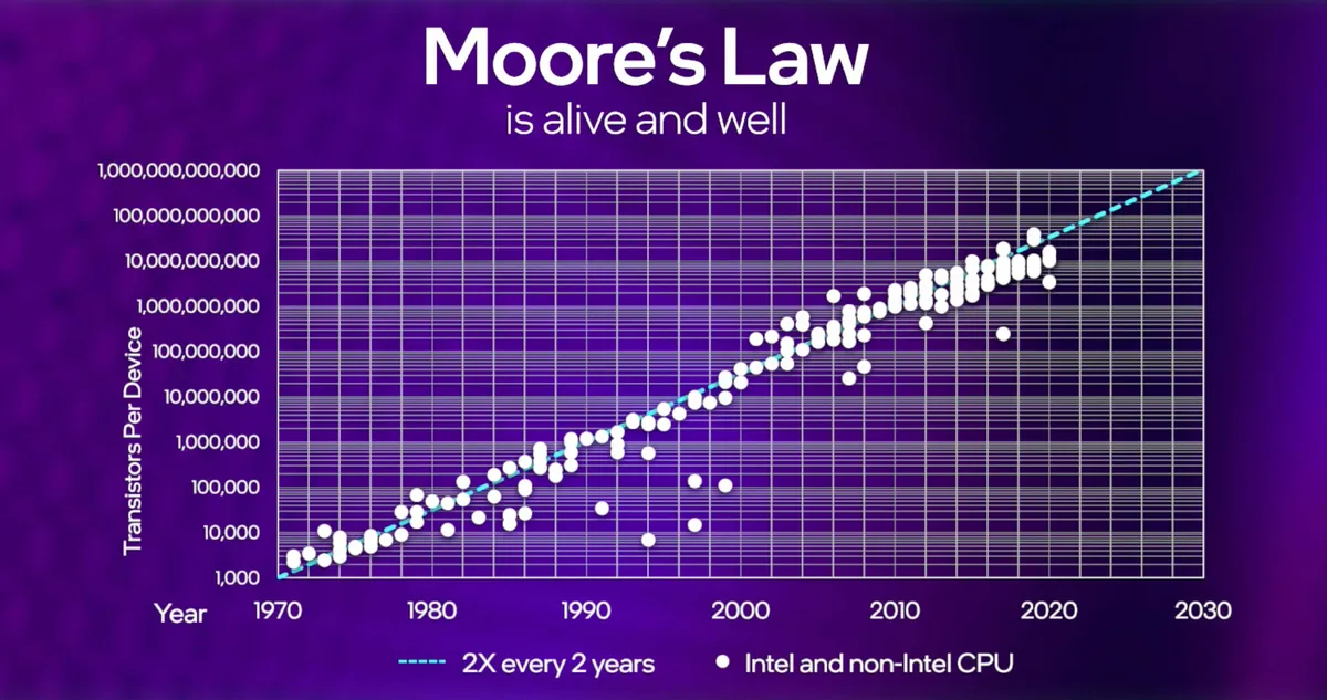 Moore's law