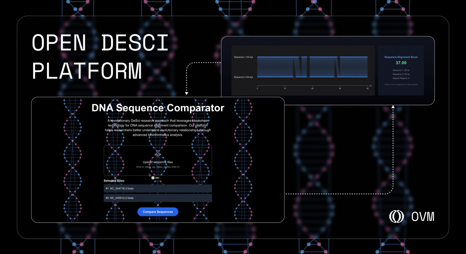 Covid Rna Analyzed With Tee On Ovm: Open (Incl. Rss3) Supercharges Desci 6 Opendesci dna 2 1735577863xicen9rx8d