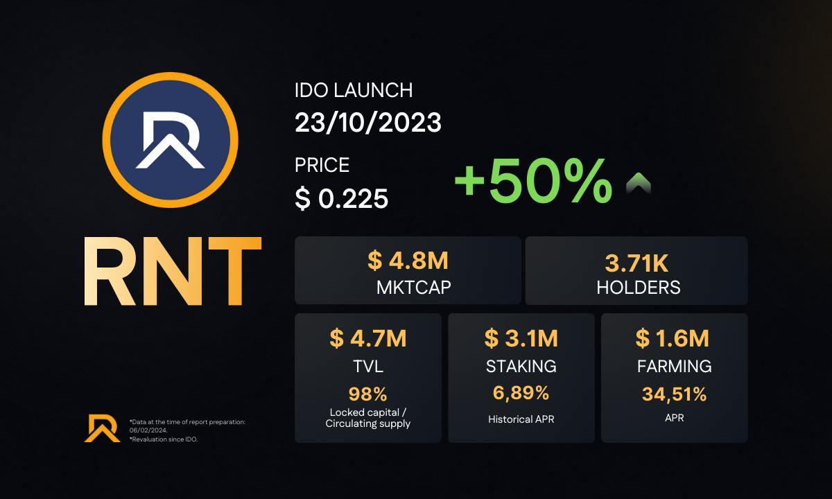 $Rnt: The Token For Real Estate Tokenization 7 Photo 2025 03 04 17 48 18 1741163853wpozop6taz