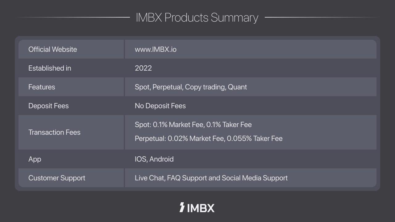 Global crypto exchange ‘imbx’ debuts with next-generation trading platform