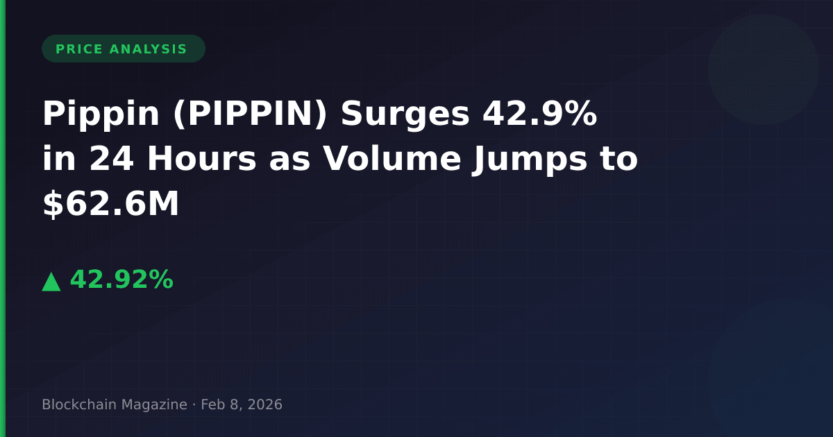 Pippin (pippin) surges 42. 9% in 24 hours as volume jumps to $62. 6m