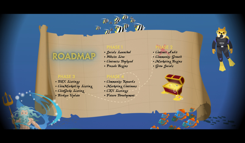 Roadmap 1729762883bdouomzfp5