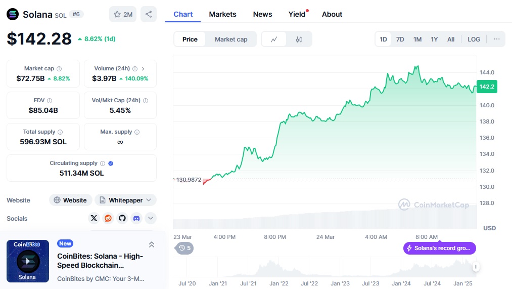 Best Crypto To Buy Now As Prices Rise: Xrp, Ethereum And New Token Presales 7 Solana 11