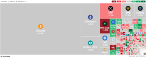 Tradingview coin market heatmap 2025 03 08 12. 10. 27