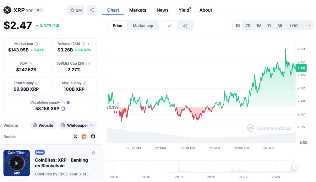 Best Crypto To Buy Now As Prices Rise: Xrp, Ethereum And New Token Presales 5 Xrp 12